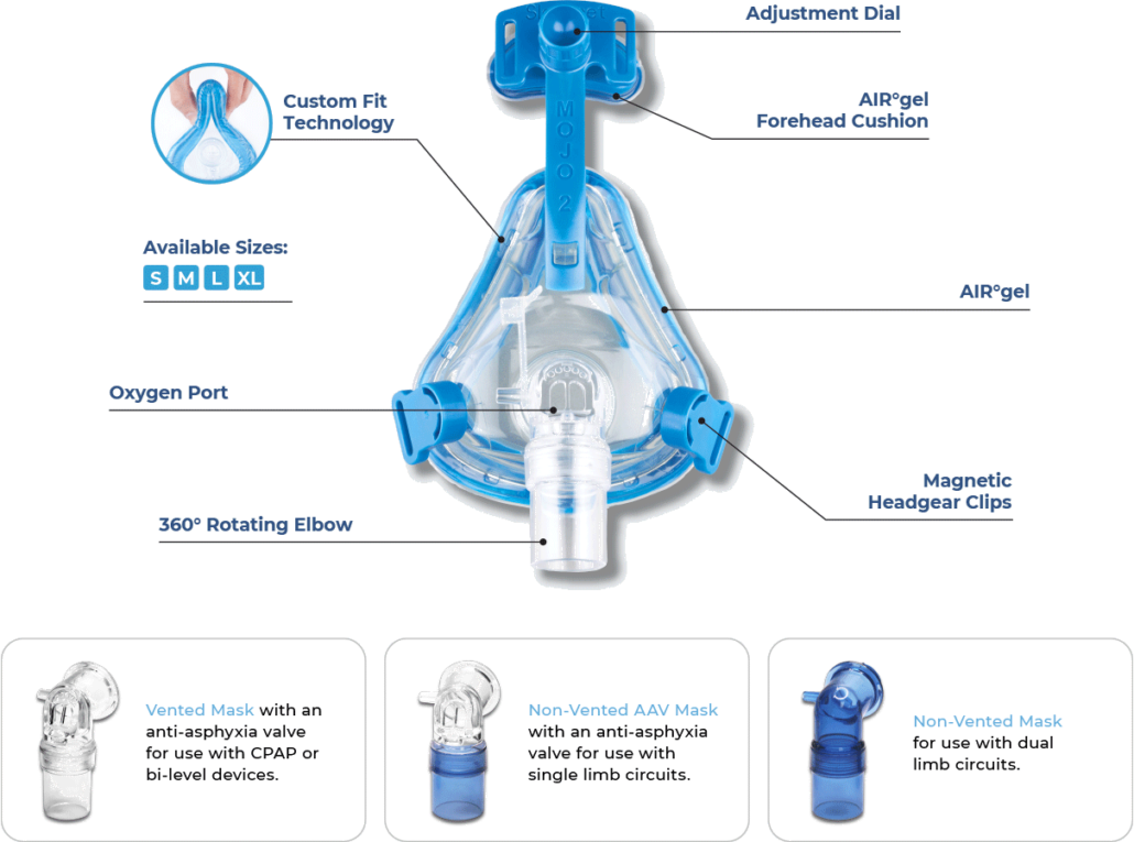 Sleepnet Mojo®2 Full Face Mask - Respiratory masks for CPAP and NIV