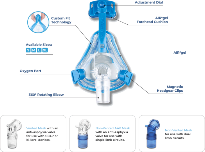 Sleepnet Mojo®2 Full Face Mask - Respiratory masks for CPAP and NIV